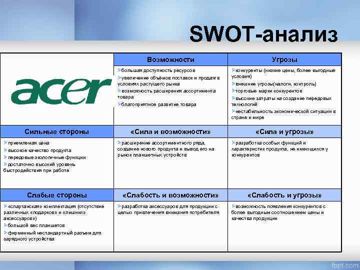 SWOT-анализ Возможности Øбольшая доступность ресурсов Øувеличение объёмов поставок и продаж в условиях растущего рынка