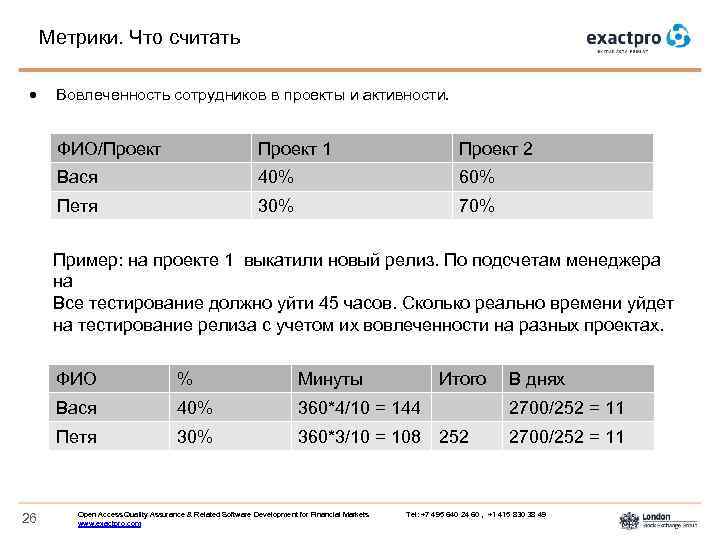 Метрики. Что считать Вовлеченность сотрудников в проекты и активности. ФИО/Проект 1 Проект 2 Вася