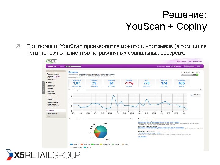 Решение: You. Scan + Copiny При помощи You. Scan производится мониторинг отзывов (в том