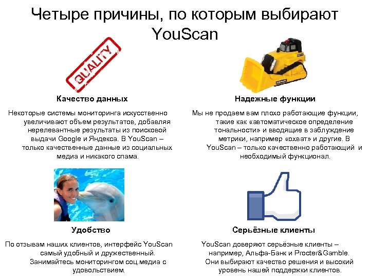 Четыре причины, по которым выбирают You. Scan Качество данных Некоторые системы мониторинга искусственно увеличивают