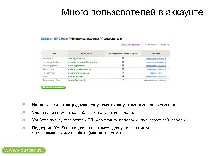 Много пользователей в аккаунте Несколько ваших сотрудников могут иметь доступ к системе одновременно Удобно
