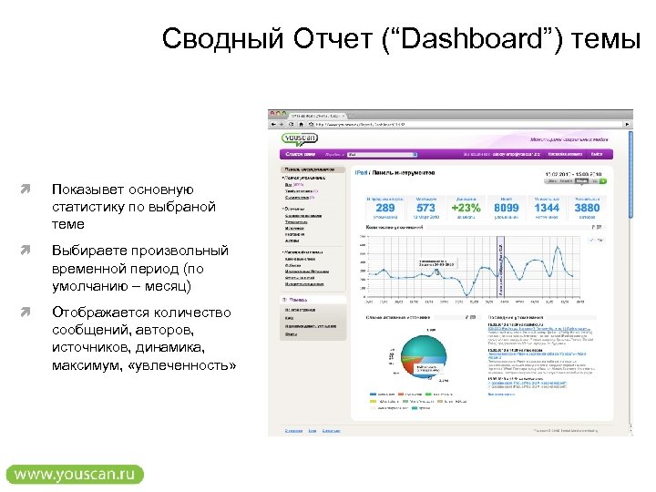 Сводный Отчет (“Dashboard”) темы Показывет основную статистику по выбраной теме Выбираете произвольный временной период