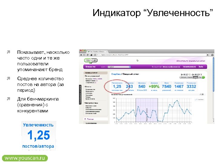 Индикатор “Увлеченность” Показывает, насколько часто одни и те же пользователи упоминанают бренд Среднее количество