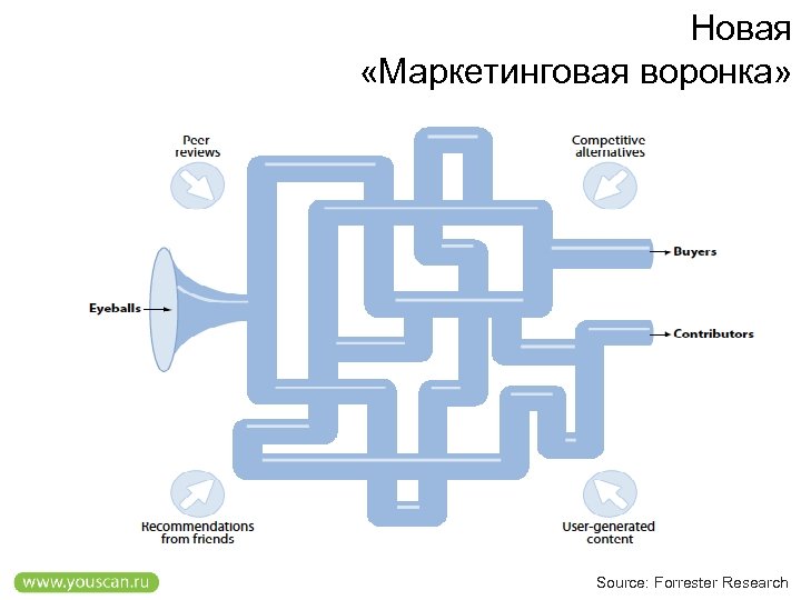 Нова маркетинг