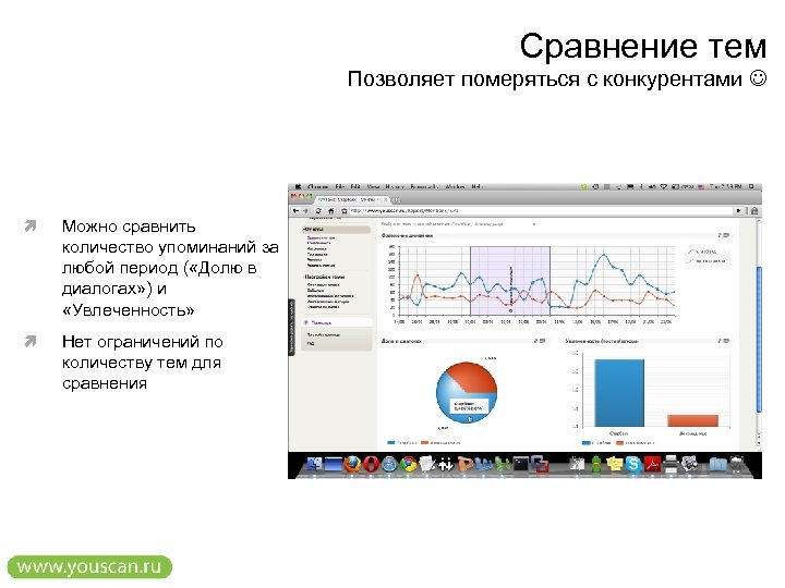 Сравнение тем Позволяет померяться с конкурентами Можно сравнить количество упоминаний за любой период (