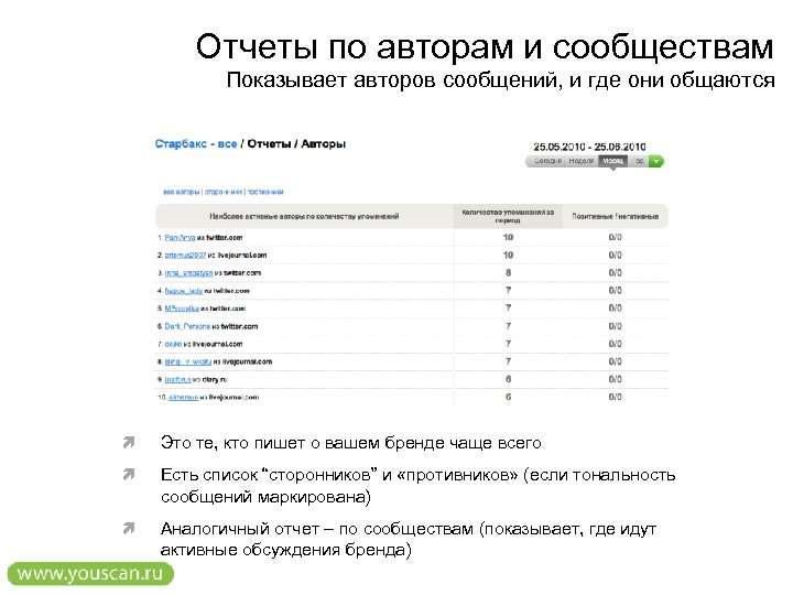 Отчеты по авторам и сообществам Показывает авторов сообщений, и где они общаются Это те,