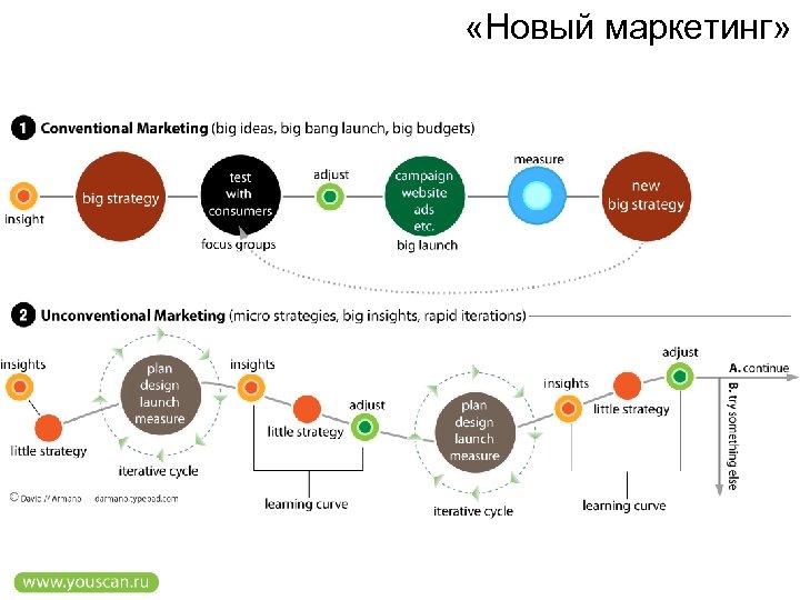  «Новый маркетинг» 