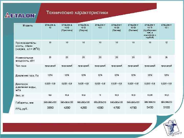 Технические характеристики Модель ETALON A 10 G (Пристань) ETALON A 10 G (Лагуна) ETALON