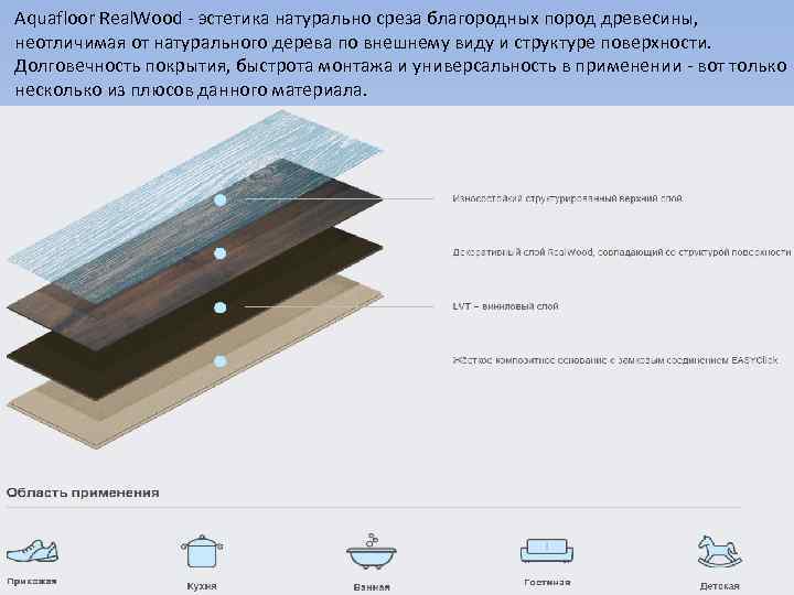 Aquafloor Real. Wood - эстетика натурально среза благородных пород древесины, неотличимая от натурального дерева
