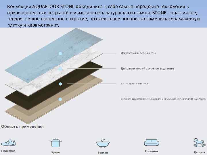 Коллекция AQUAFLOOR STONE объединила в себе самые передовые технологии в сфере напольных покрытий и