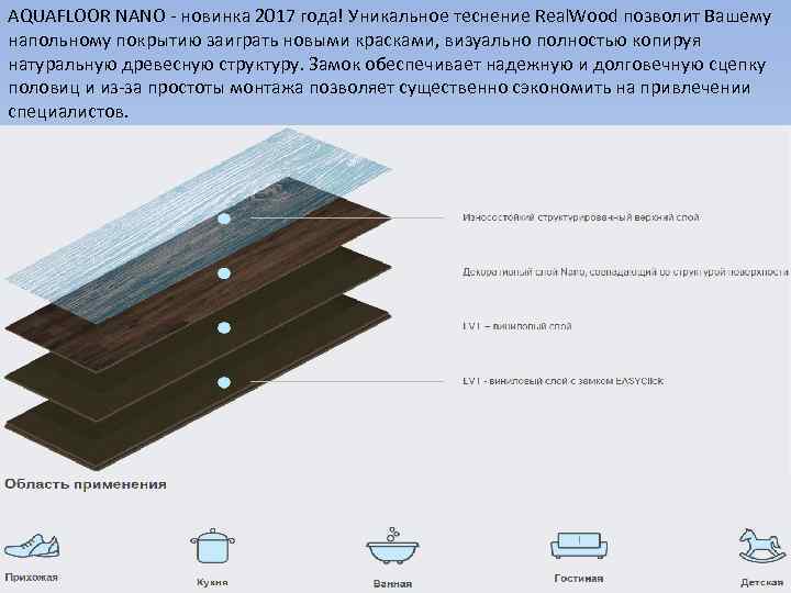AQUAFLOOR NANO - новинка 2017 года! Уникальное теснение Real. Wood позволит Вашему напольному покрытию