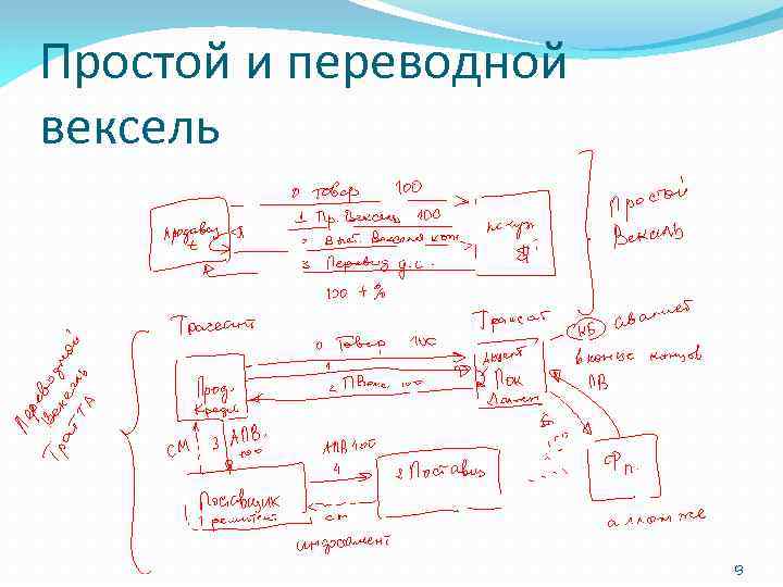 Простой и переводной вексель 13 