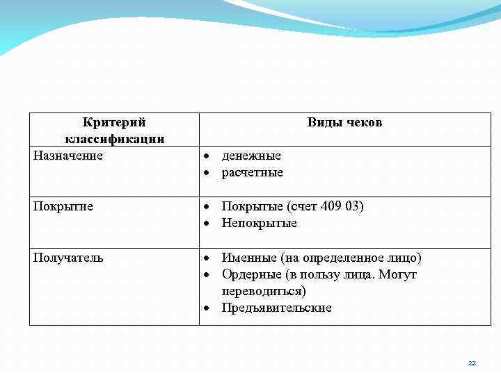 Критерий классификации Назначение Виды чеков денежные расчетные Покрытие Покрытые (счет 409 03) Непокрытые Получатель