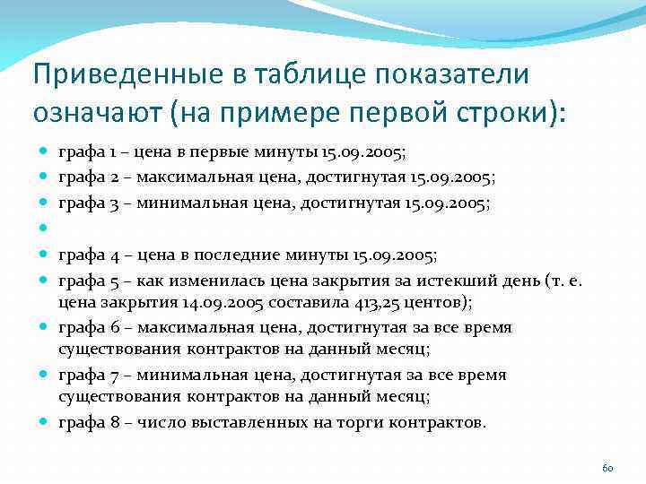 Приведенные в таблице показатели означают (на примере первой строки): графа 1 – цена в