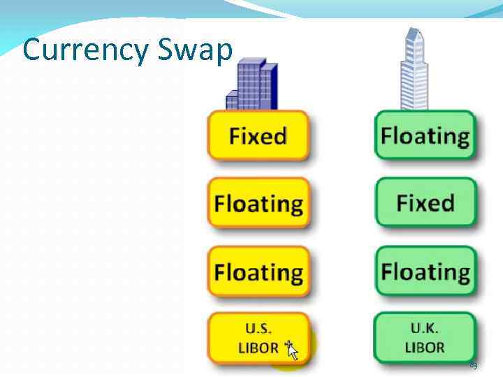 Currency Swap 83 