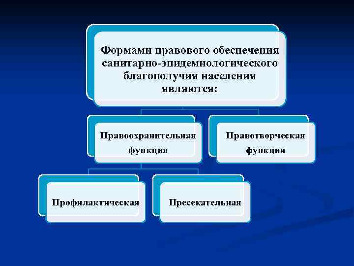 Обеспечивается посредством. Правовое обеспечение санитарно-эпидемиологического благополучия. Формы обеспечения населения. Правовое обеспечение населения. Формы благосостояния населения..