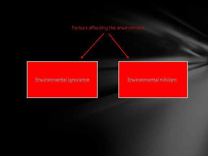 Factors affecting the environment Environmental ignorance Environmental nihilism 