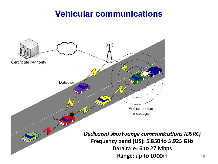 Vehicular communications 19 Dedicated short-range communications (DSRC) Frequency band (US): 5. 850 to 5.