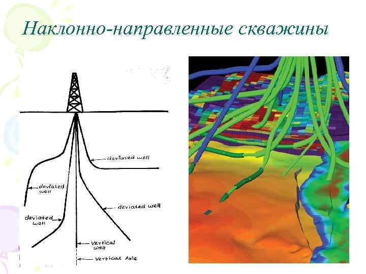 Наклонно направленные. Наклонно направленные скважины. Наклоноаправленная скважина. Разветвленные наклонно направленные скважины. Наклонно-направленных скважин.