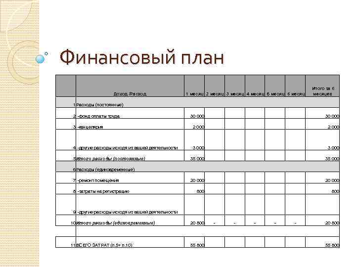 Доходы расходы таблица приложение