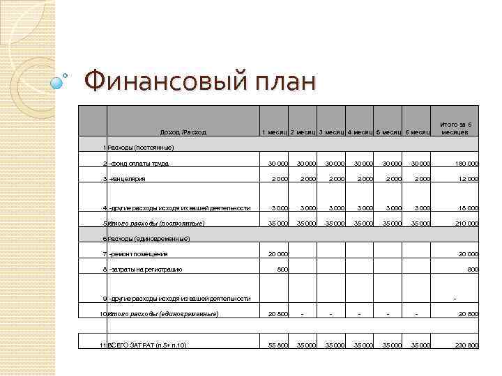 Производственный план магазина одежды