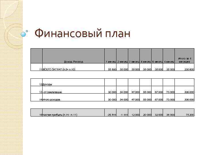 Составьте свой личный финансовый план на неделю сначала спланируйте свои доходы и расходы 5 класс