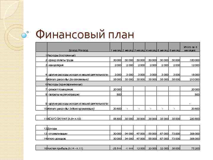 На второй план на первом. Финансовый план. Финансовый план план. Финансовый план расходов. Финансовый план предприятия.