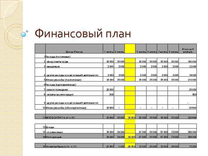 Из каких разделов состоит финансовый план предприятия