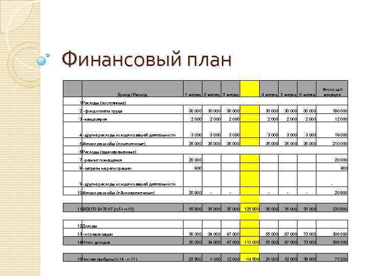 План расходов и доходов бизнес план