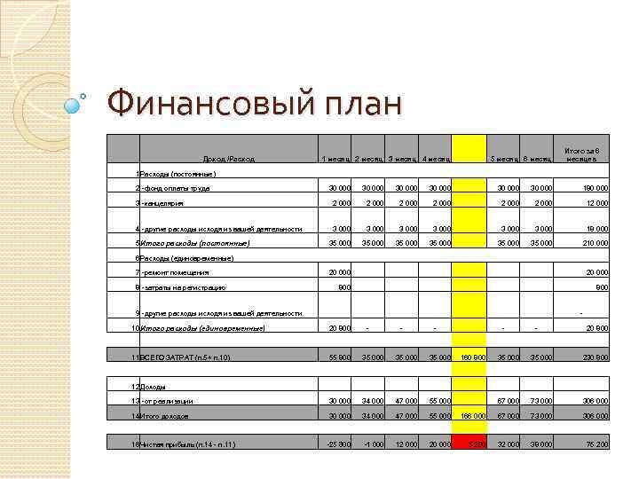 Политика доходов расходов