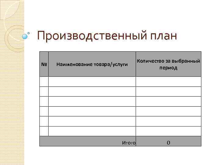 Производственный план № Наименование товара/услуги Количество за выбранный период Итого 0 