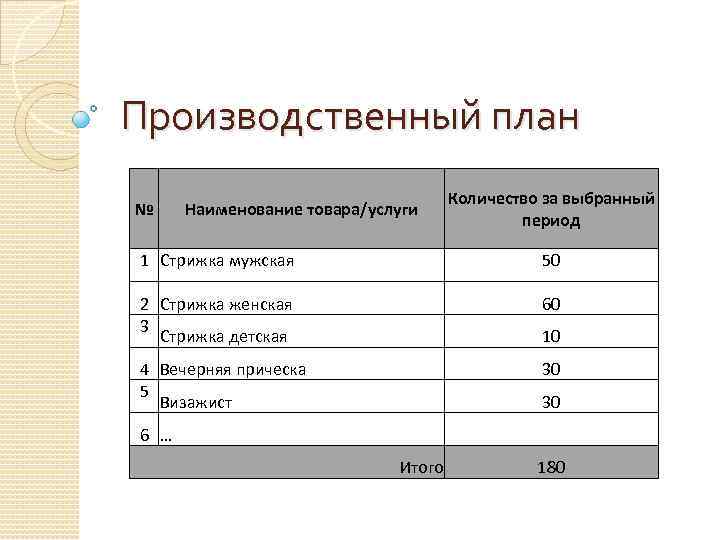 Производственный план предприятия пример