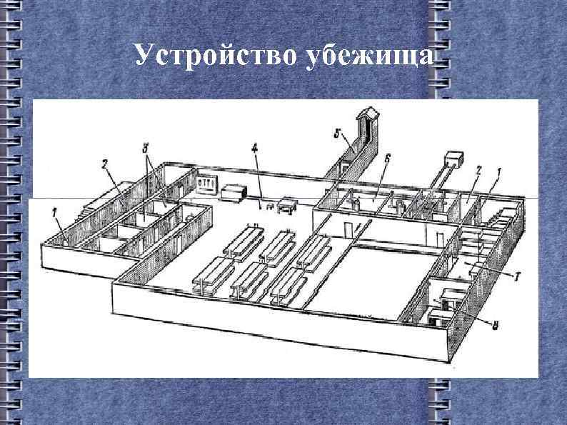 Помещения убежища. Конструкция убежища. Приспособление для убежища. Схема устройства убежища. Схематическое устройство убежища.