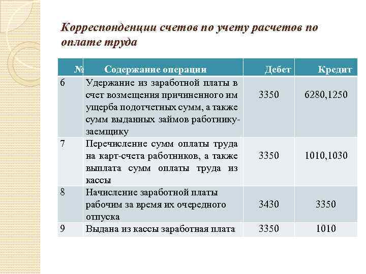 План счетов алименты