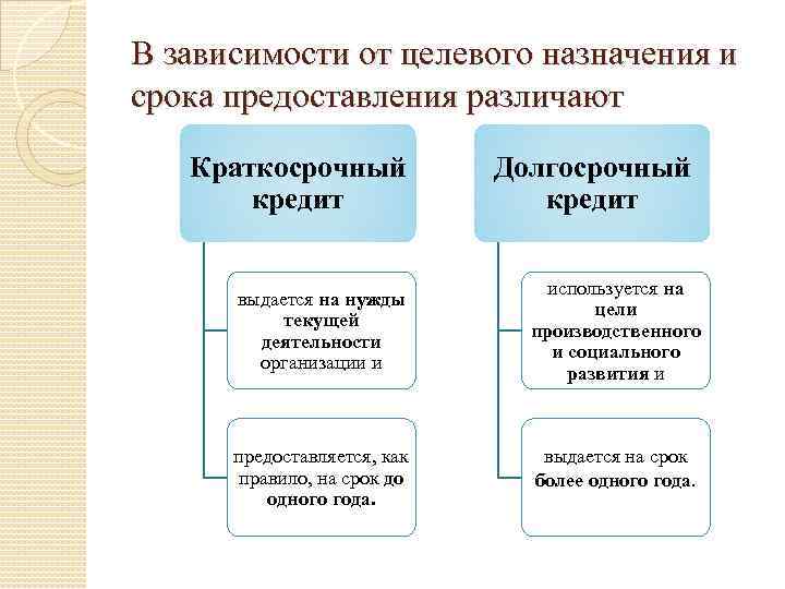 Факт и план как различить