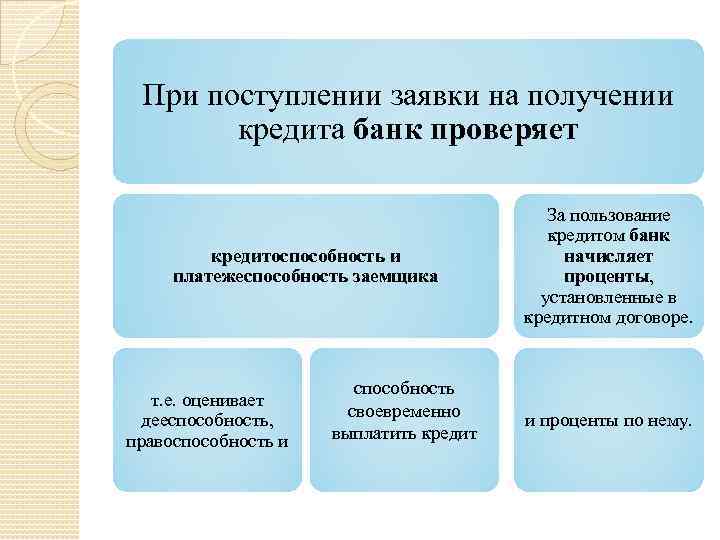 Увеличение долгосрочных обязательств говорит о