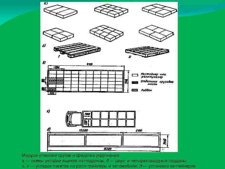Модули упаковки грузов и средства укрупнения: а — схемы укладки ящиков на поддонах; б