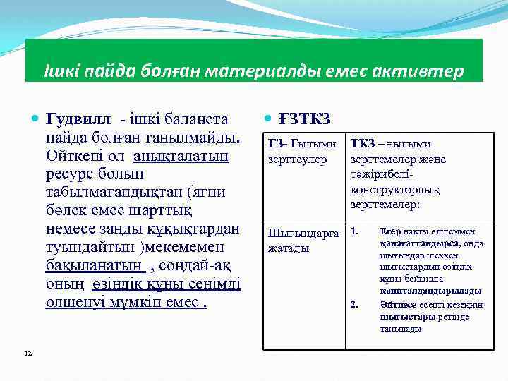 Ішкі пайда болған материалды емес активтер Гудвилл - ішкі баланста пайда болған танылмайды. Өйткені