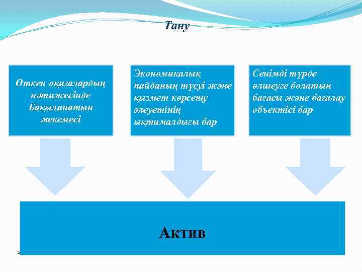 Тану Өткен оқиғалардың нәтижесінде Бақыланатын мекемесі Экономикалық пайданың түсуі және қызмет көрсету әлеуетінің ықтималдығы