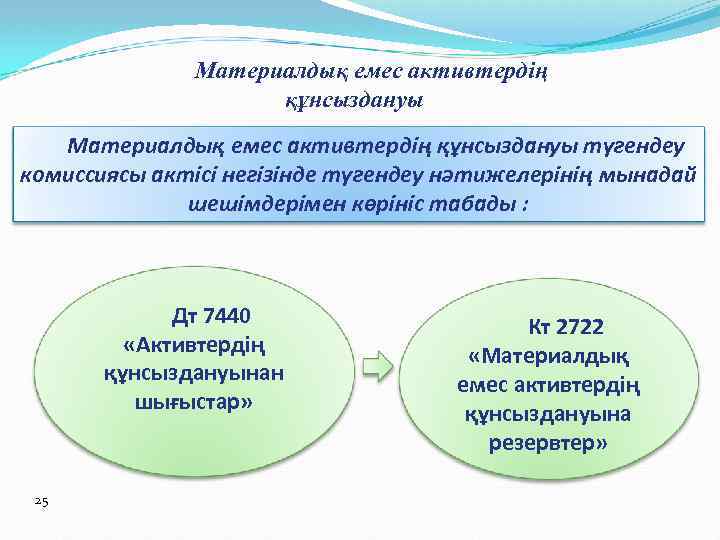 Материалдық емес активтердің құнсыздануы түгендеу комиссиясы актісі негізінде түгендеу нәтижелерінің мынадай шешімдерімен көрініс табады