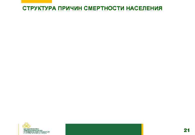 СТРУКТУРА ПРИЧИН СМЕРТНОСТИ НАСЕЛЕНИЯ 21 