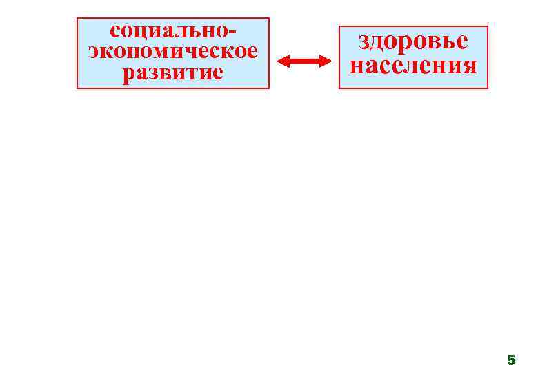 социальноэкономическое развитие здоровье населения 5 