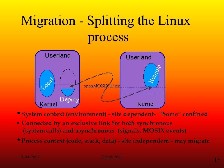 Migration - Splitting the Linux process Userland Lo open. MOSIX Link Re m ca