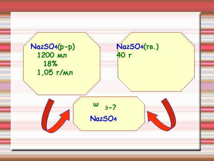 Na 2 SO 4(р-р) 1200 мл 18% 1, 05 г/мл Na 2 SO 4(тв.