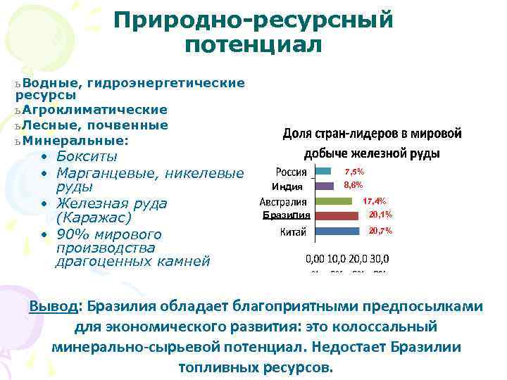 Оценка природно ресурсного. Природно-ресурсный потенциал Бразилии. Природно-ресурсный потенциал Бразилии таблица. Ресурсный потенциал Бразилии. Природно-ресурсный потенциал таблица.