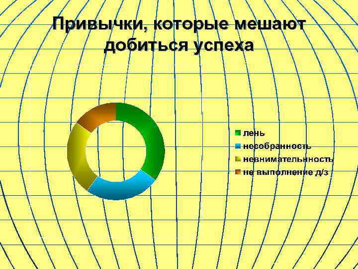 Привычки, которые мешают добиться успеха 