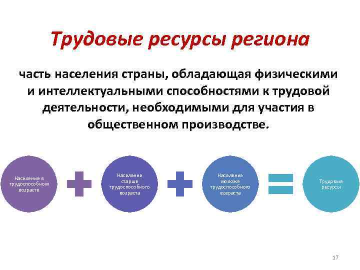 Трудовые ресурсы региона часть населения страны, обладающая физическими и интеллектуальными способностями к трудовой деятельности,