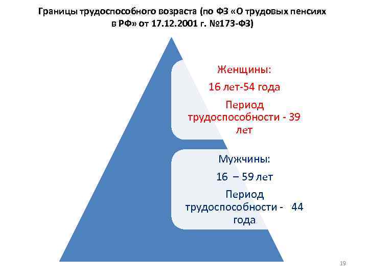 Границы трудоспособного возраста (по ФЗ «О трудовых пенсиях в РФ» от 17. 12. 2001