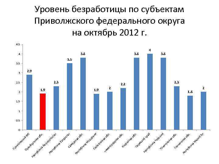 ка ли сп уб Ре л. . Эл об ий ар М ая ск