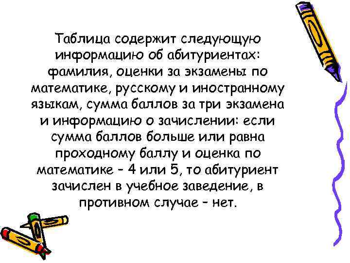 Таблица содержит следующую информацию об абитуриентах: фамилия, оценки за экзамены по математике, русскому и